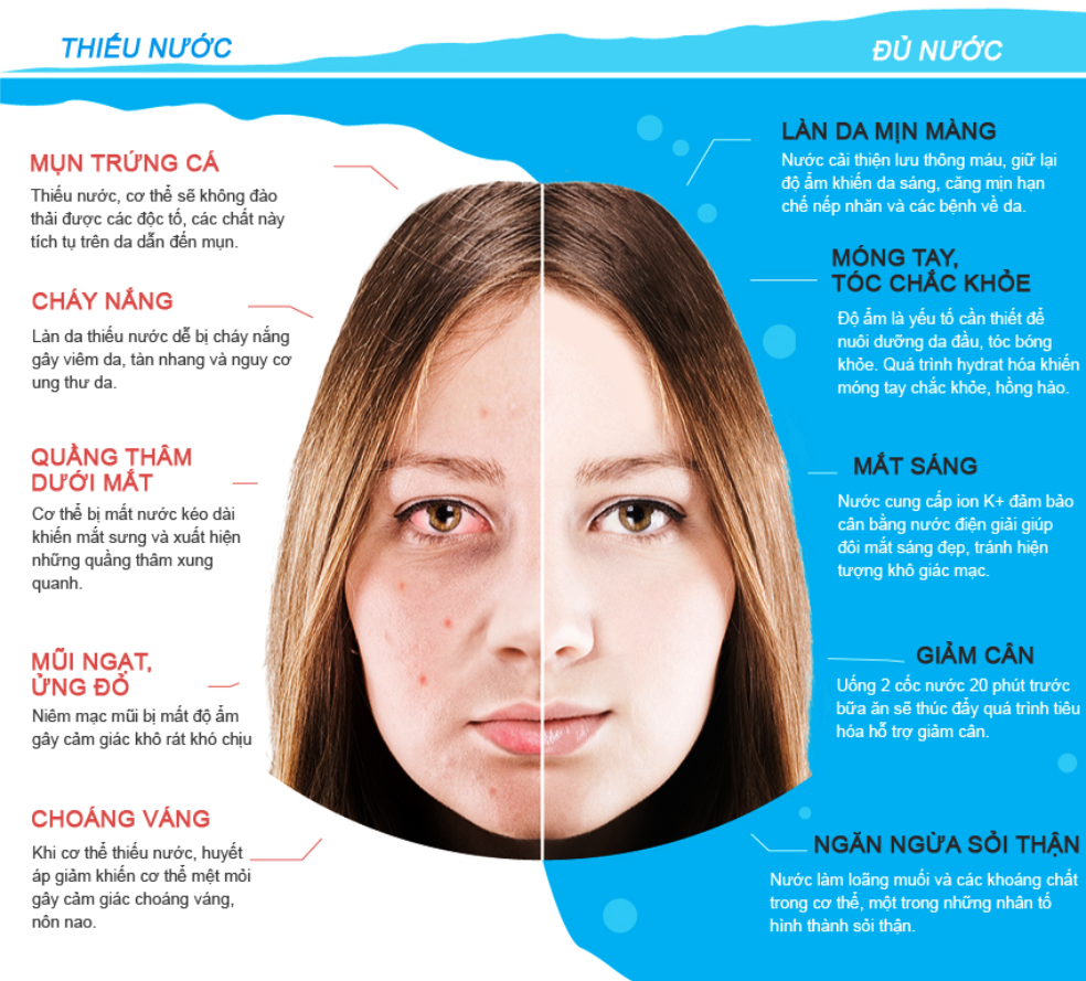 Nước tinh khiết có tác dụng giữ cho đôi mắt khỏe mạnh?