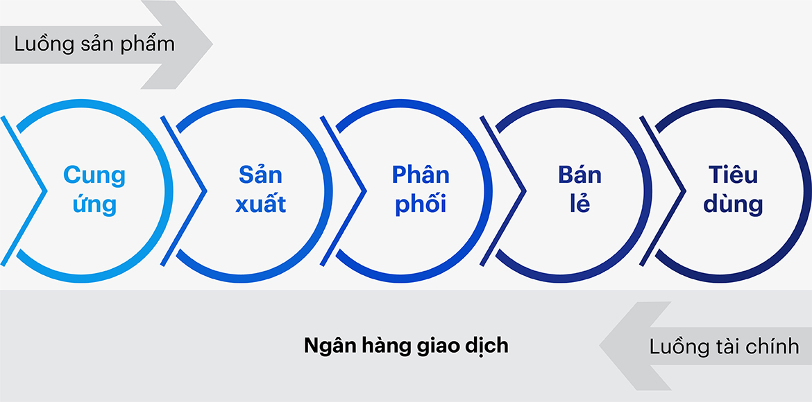 Ngân hàng giao dịch