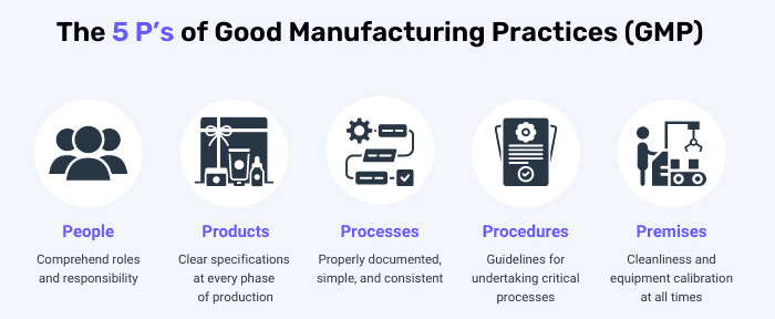 cac-nguyen-tac-cua-gmp
