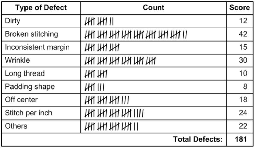 7 CÔNG CỤ QUẢN LÝ CHẤT LƯỢNG
