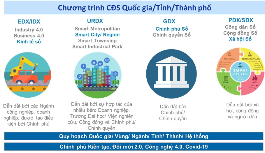 Fpt Is La Doi Tac Dong Hanh Chuyen Doi So Chien Luoc Fpt Is