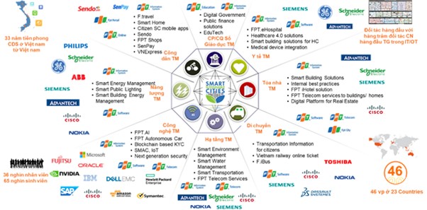 Mo Hinh Frost & Sullivan Fpt Is