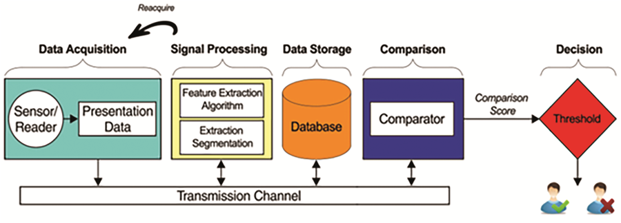 Xac Thuc So 2 Giai Doan Nhan Dang Fpt Is.jpg