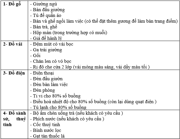 tiêu chuẩn cấp sao cho khách sạn