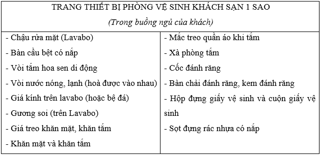 tiêu chuẩn cấp sao cho khách sạn