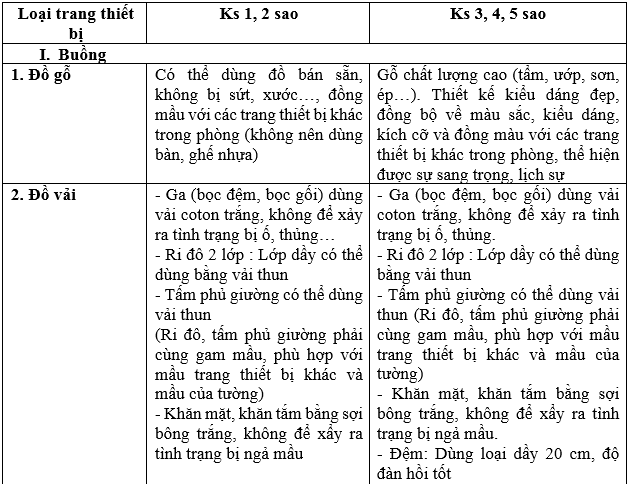 tiêu chuẩn cấp sao cho khách sạn