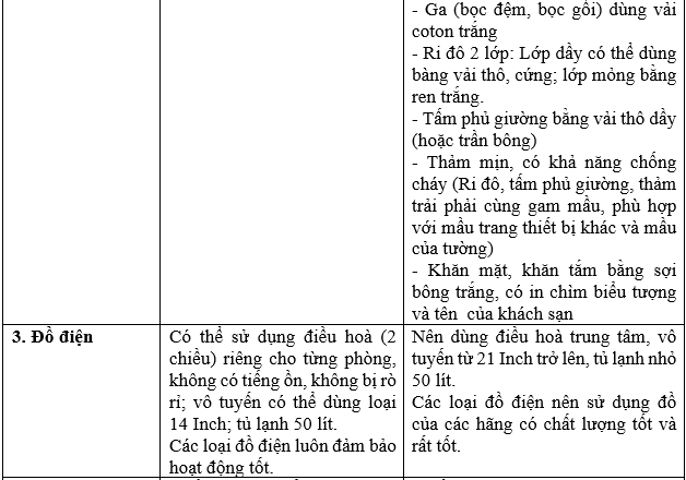 tiêu chuẩn cấp sao cho khách sạn