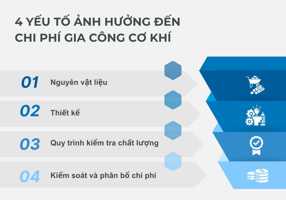 chi phi gia cong co khi 10