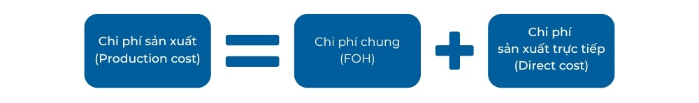 chi phi gia cong co khi 6 1