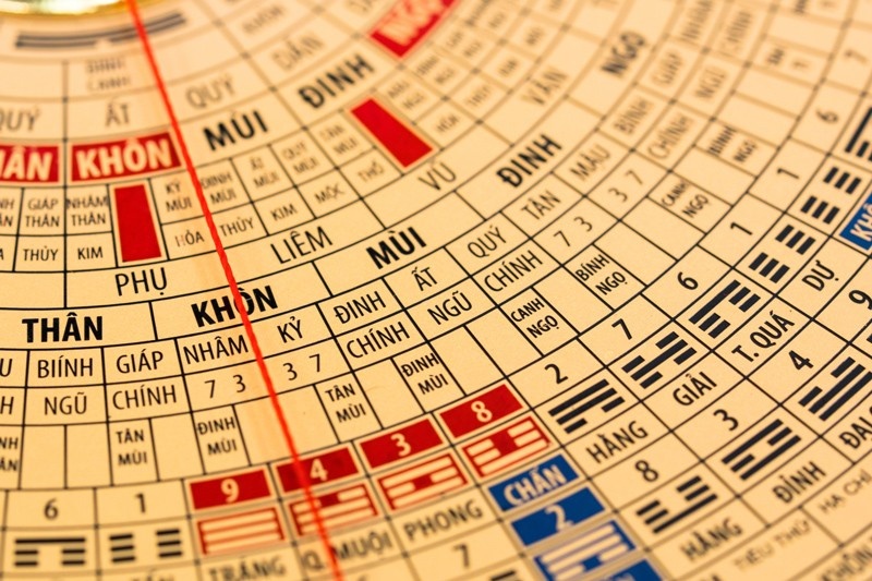 đặt tên shop mỹ phẩm theo phong thủy