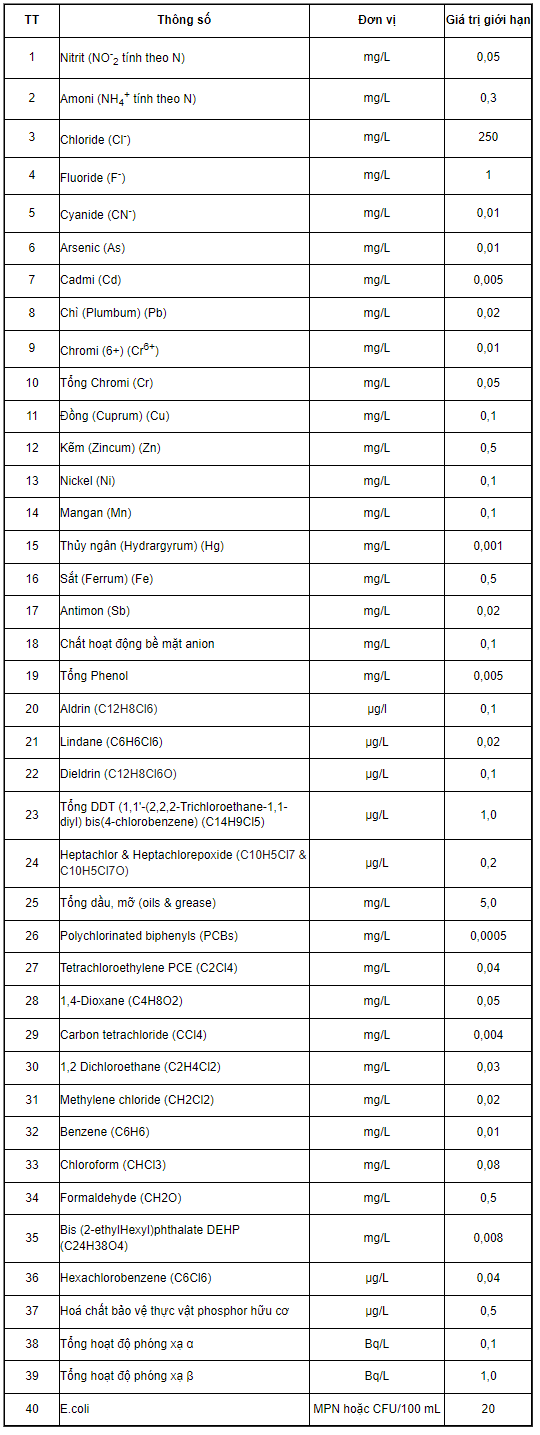 qcvn-08-2023-btnmt-quy-dinh-ve-chat-luong-nuoc-mat