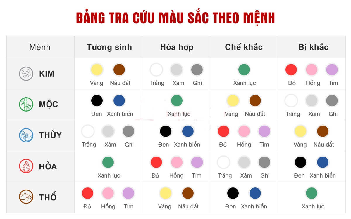nữ mệnh thổ hợp màu gì 
