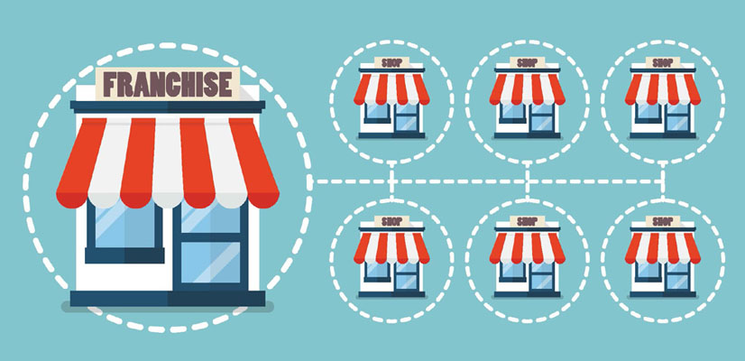 mô hình kinh doanh