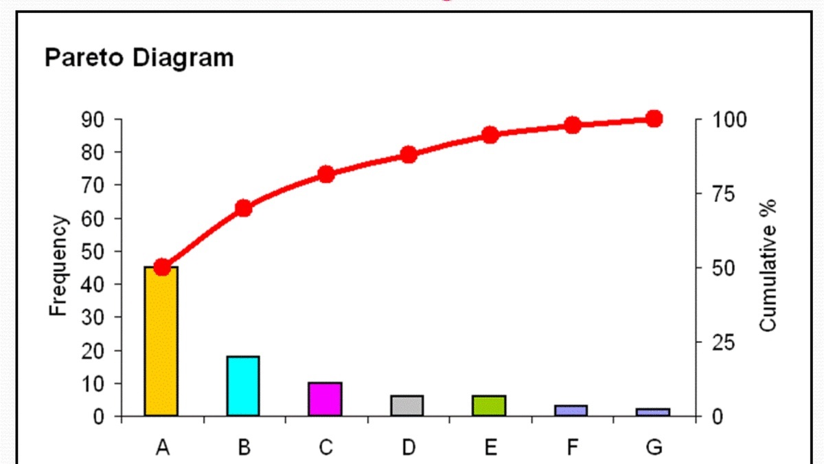 7 CÔNG CỤ QUẢN LÝ CHẤT LƯỢNG 
