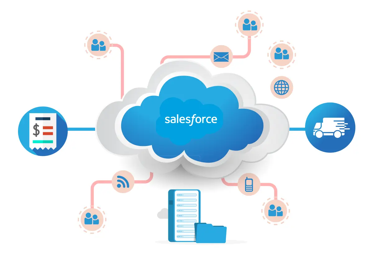 Enhancing E-commerce with Salesforce Commerce Cloud Templates