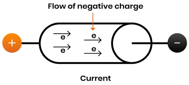 thuat ngu dien trong he thong dien mat troi dong dien dien ap va cong suat 3