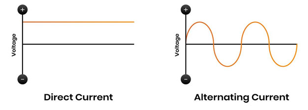 thuat ngu dien trong he thong dien mat troi dong dien dien ap va cong suat 4