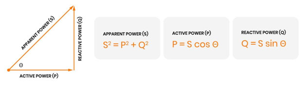 thuat ngu dien trong he thong dien mat troi dong dien dien ap va cong suat 6