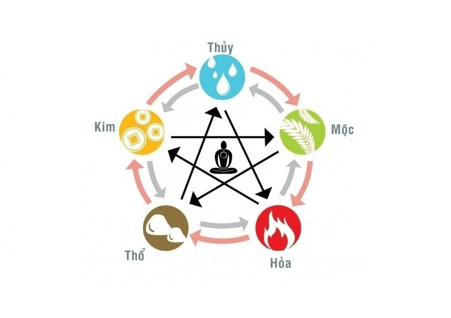 ngũ hành