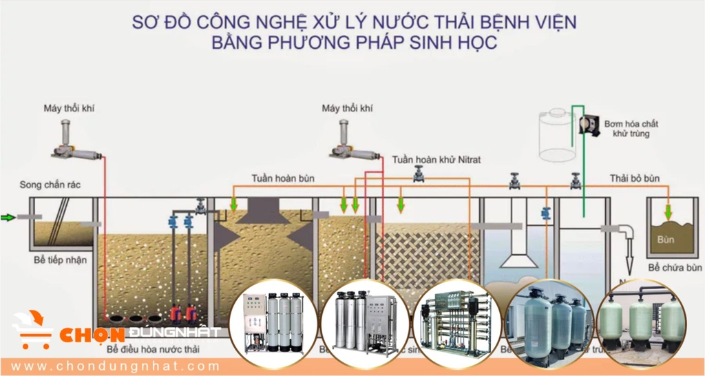 Hệ thống xử lý nước thải Bệnh viện, Phòng khám