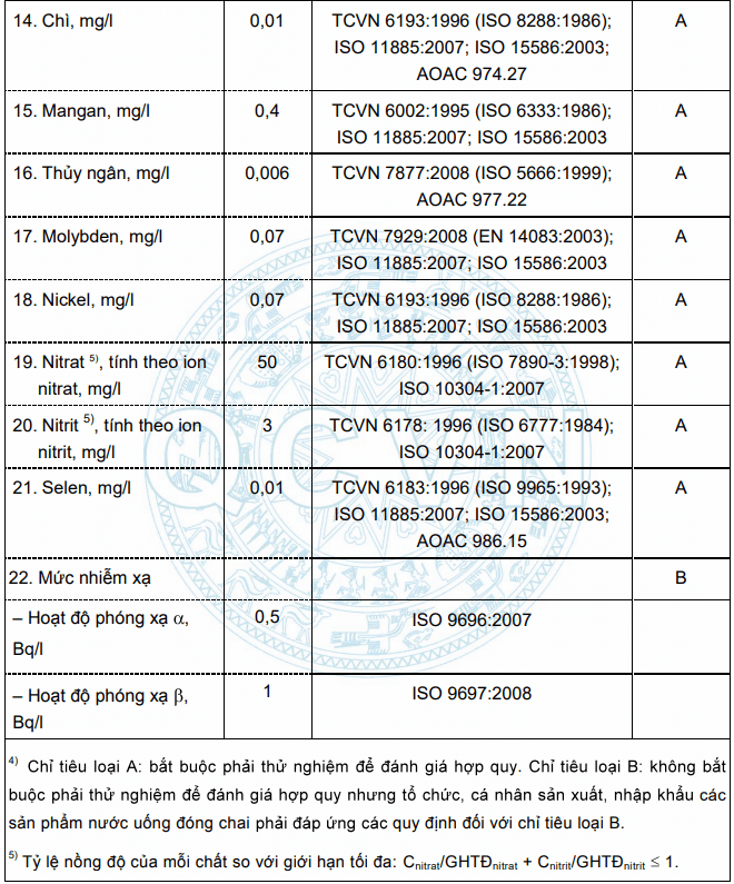 Quy chuẩn nước uống trực tiếp QCVN 6-1:2010/BYT là gì?