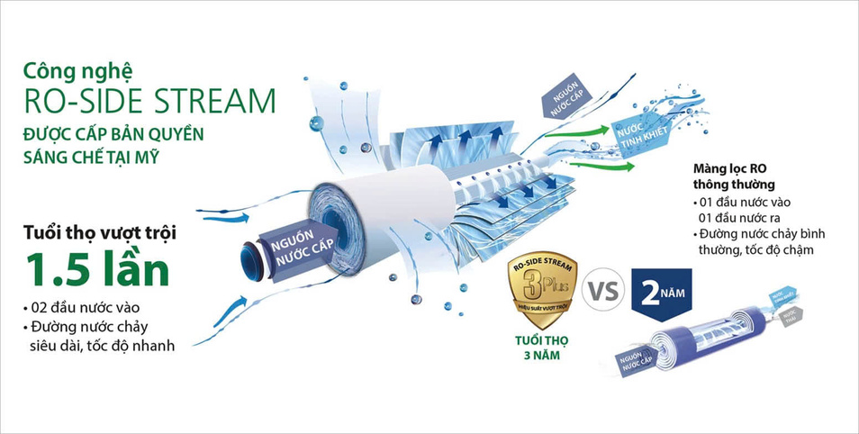 42 muc do vuot troi cua may loc nuoc can danh gia qua cong nghe ro su dung