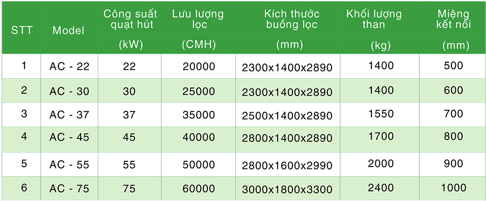Thông số hệ thống xử lý khí thải ac tower