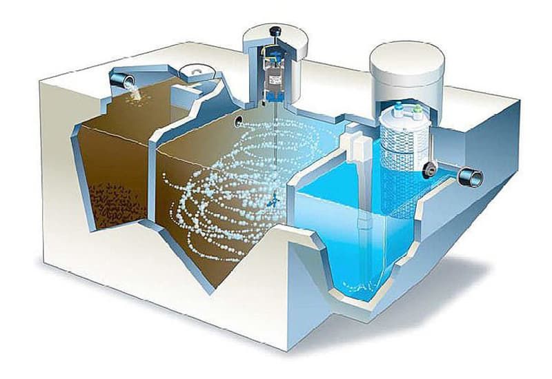 Bể sinh học thiếu khí