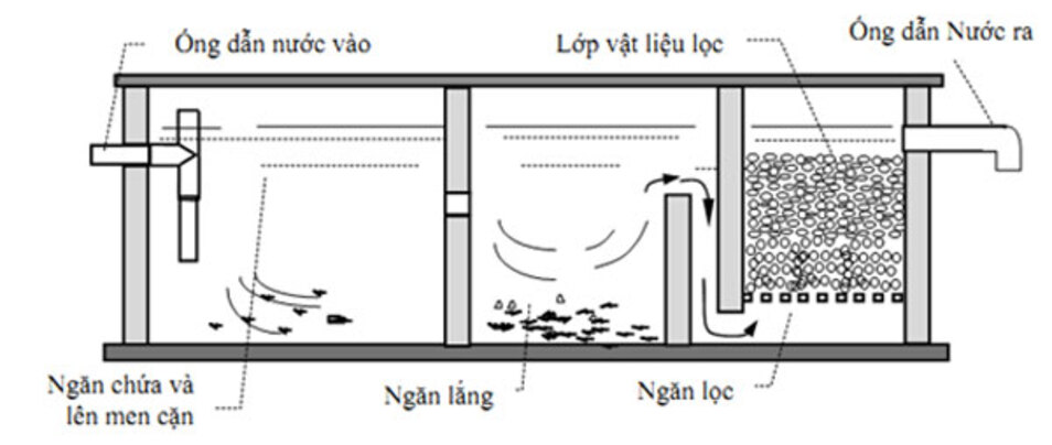 he thong xu ly nuoc thai sinh hoat 1724943120jpg