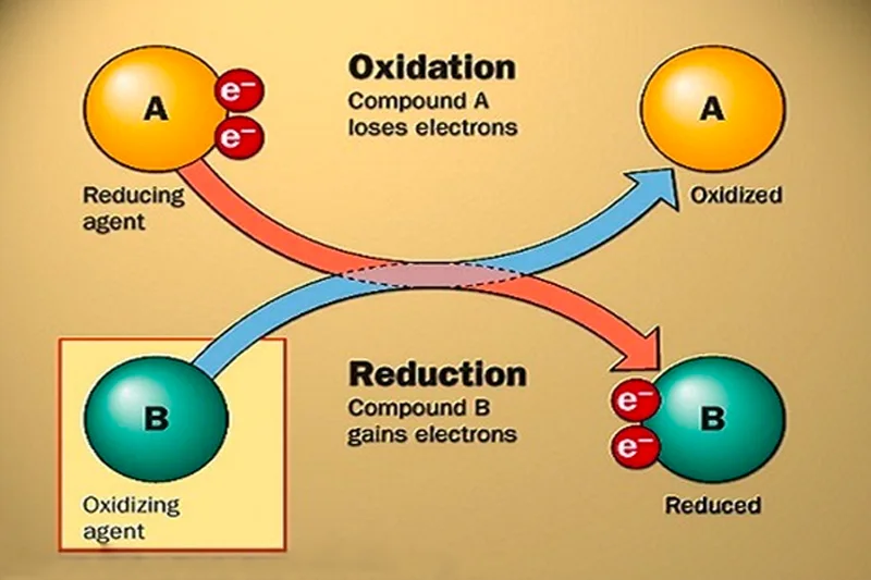 Phương pháp oxy hoá