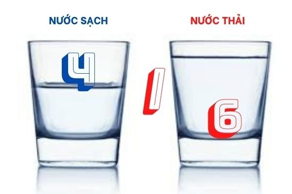 Có nên sử dụng nước thải từ Máy lọc nước không?