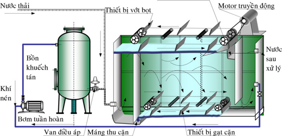xu ly nuoc thai bang tuyen noi 1724943228jpg