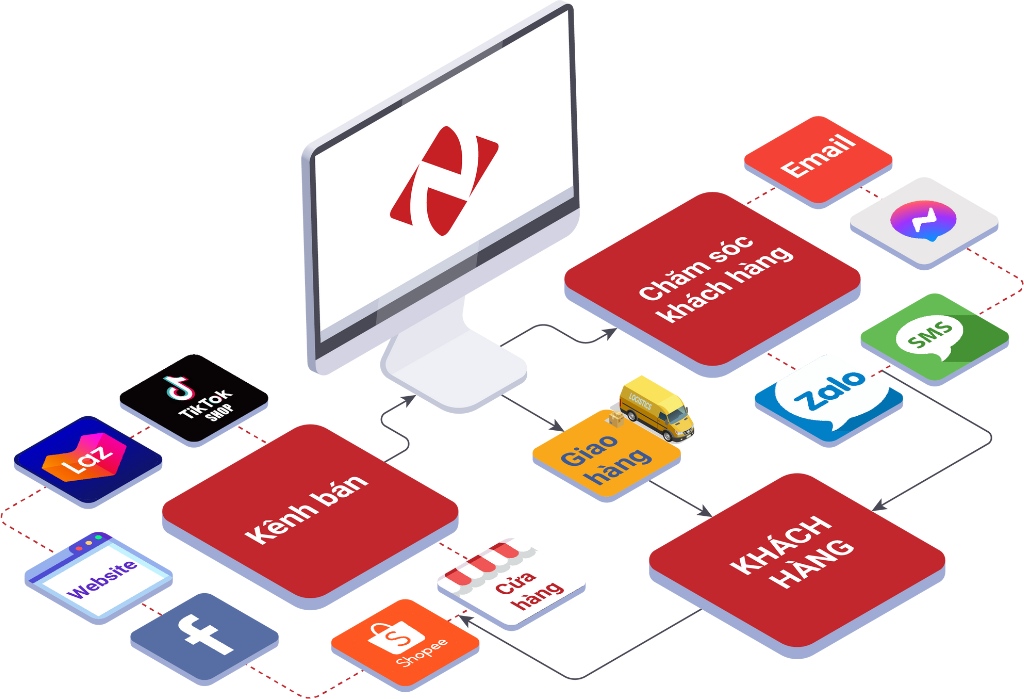 Top 10 phần mềm quản lý bán hàng đa kênh tốt nhất 2025