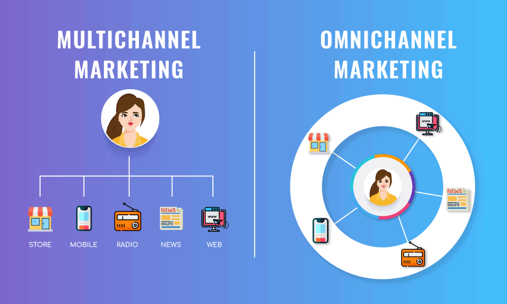 Omnichannel B2B: Nâng tầm trải nghiệm khách hàng doanh nghiệp