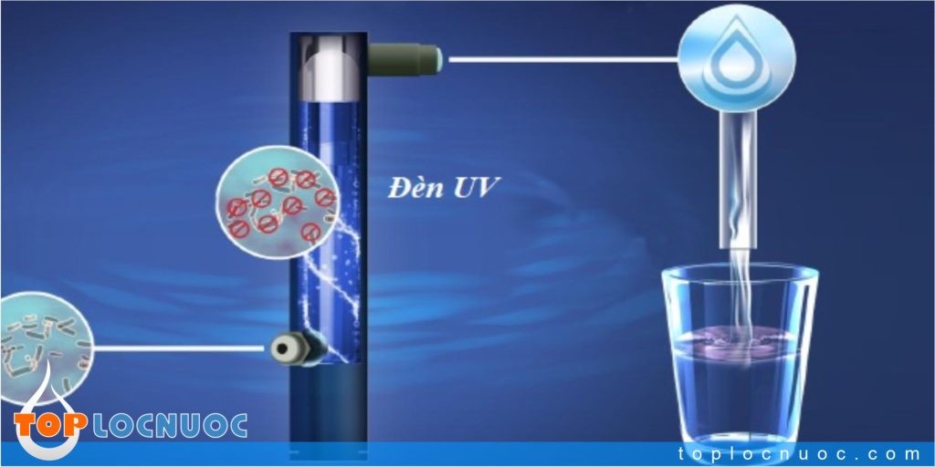 Ưu điểm của thiết bị khử trùng bằng tia cực tím UV