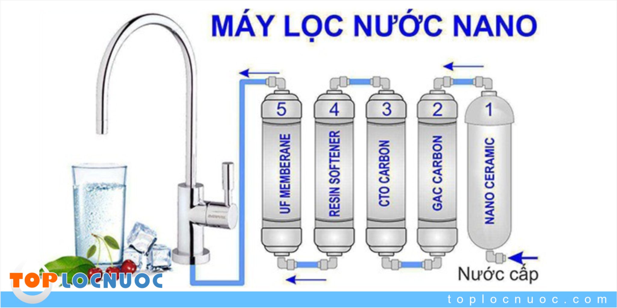 Máy lọc nước không nước thải giá rẻ trên thị trường có tốt không?