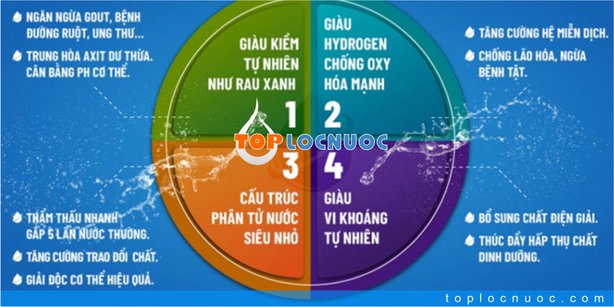 Lợi ích của nước kiềm là gì và cách tạo nước kiềm tại nhà thế nào?