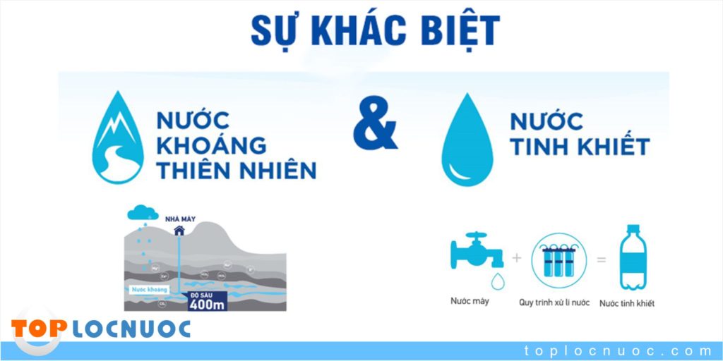 So sánh các loại: Nước suối, Nước khoáng và Nước tinh khiết