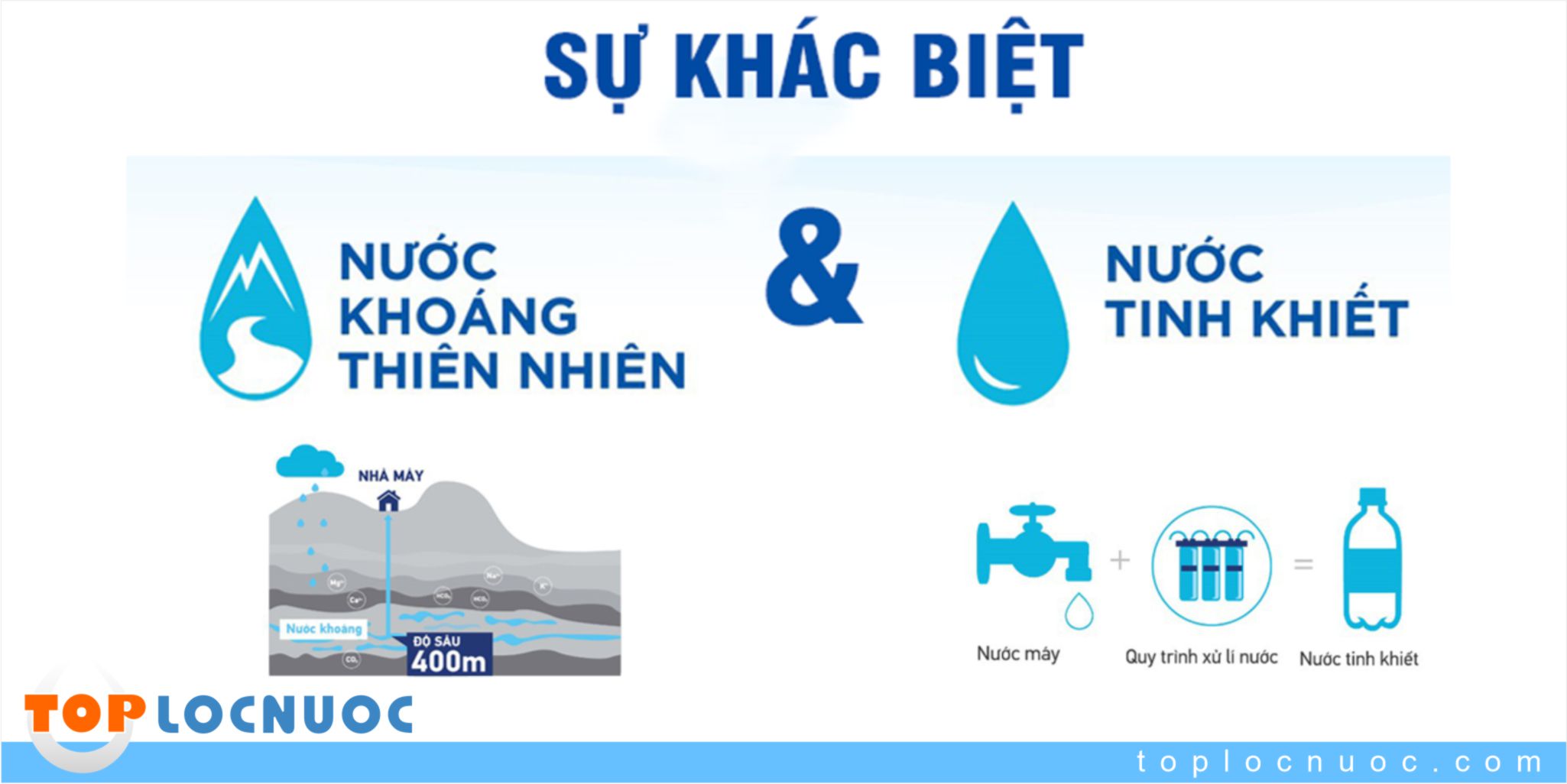 So sánh các loại: Nước suối, Nước khoáng và Nước tinh khiết