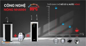 Kinh nghiệm chọn mua Máy lọc nước gia đình tốt nhất năm 2025