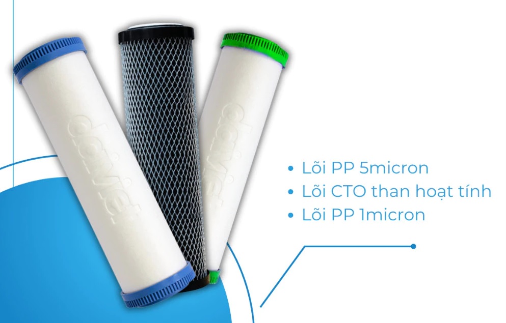 Những điều cần biết về Bộ 3 lõi lọc thô cho Máy lọc nước