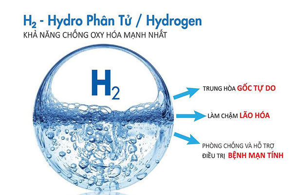 5 Tác dụng của Máy lọc nước Hydrogen có thể bạn chưa biết