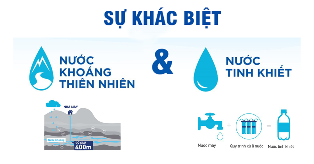 So sánh nước tinh khiết và nước khoáng