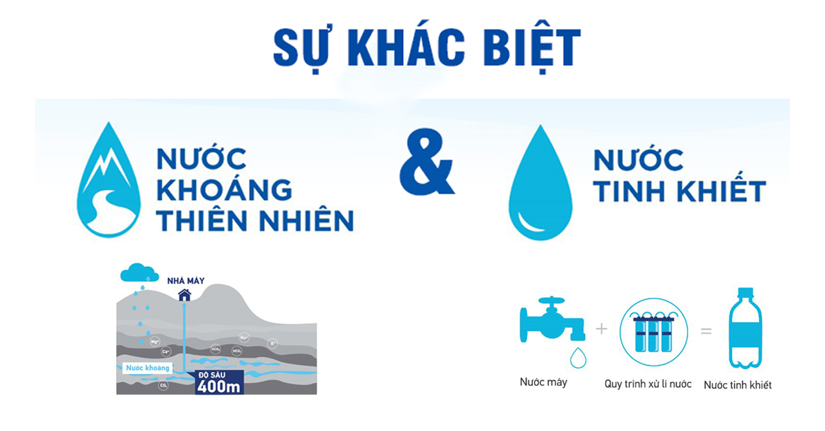 So sánh nước tinh khiết và nước khoáng