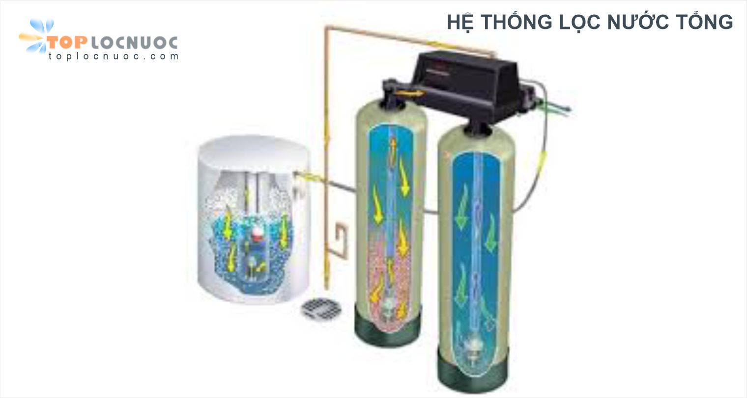 Công nghệ làm mềm nước và tái tạo hạt nhựa trao đổi Cation