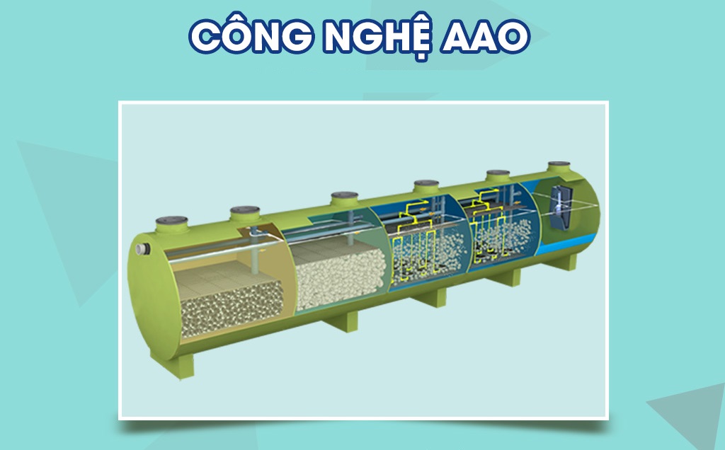 Công nghệ AAO trong xử lý nước thải là gì