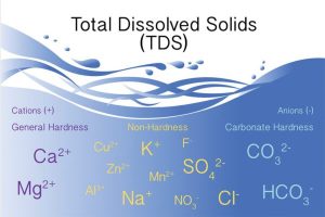 Cách xử lý chỉ số tổng chất rắn hòa tan TDS trong nước thải