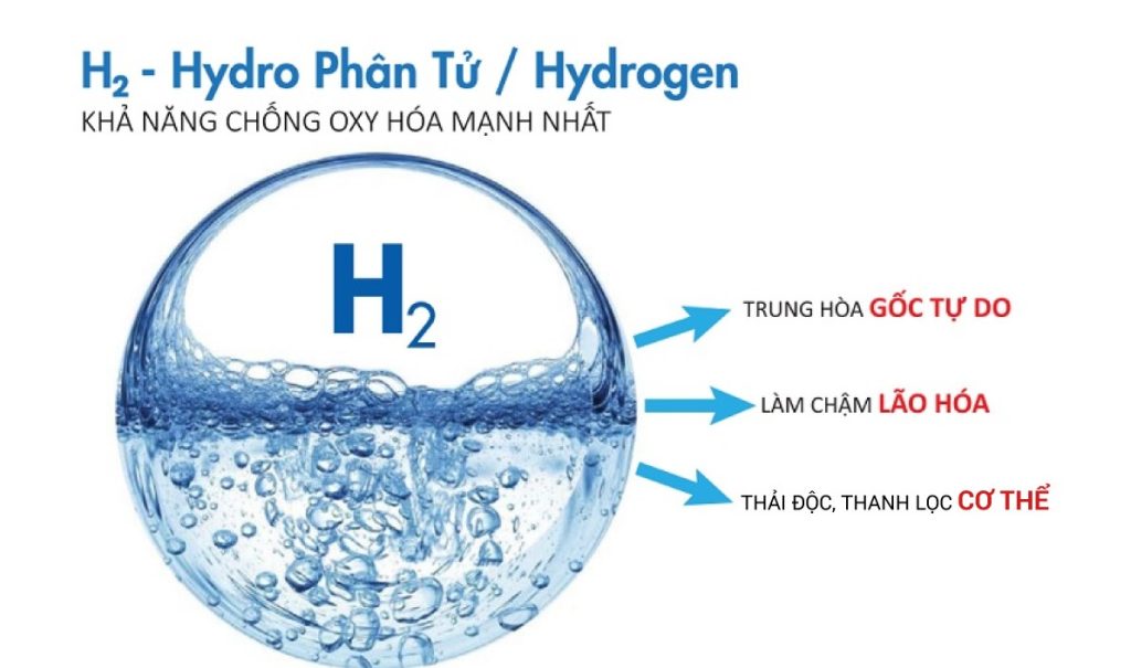 Nước ion Kiềm giàu Hydro đang gây sốt trên thị trường