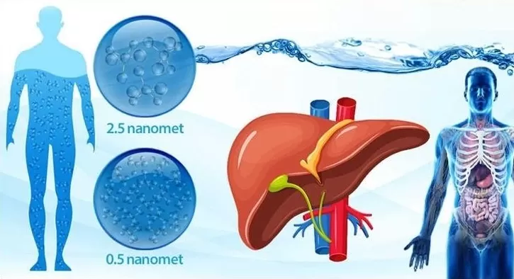 Sử dụng nước ion Kiềm giàu Hydro mang lại lợi ích gì?