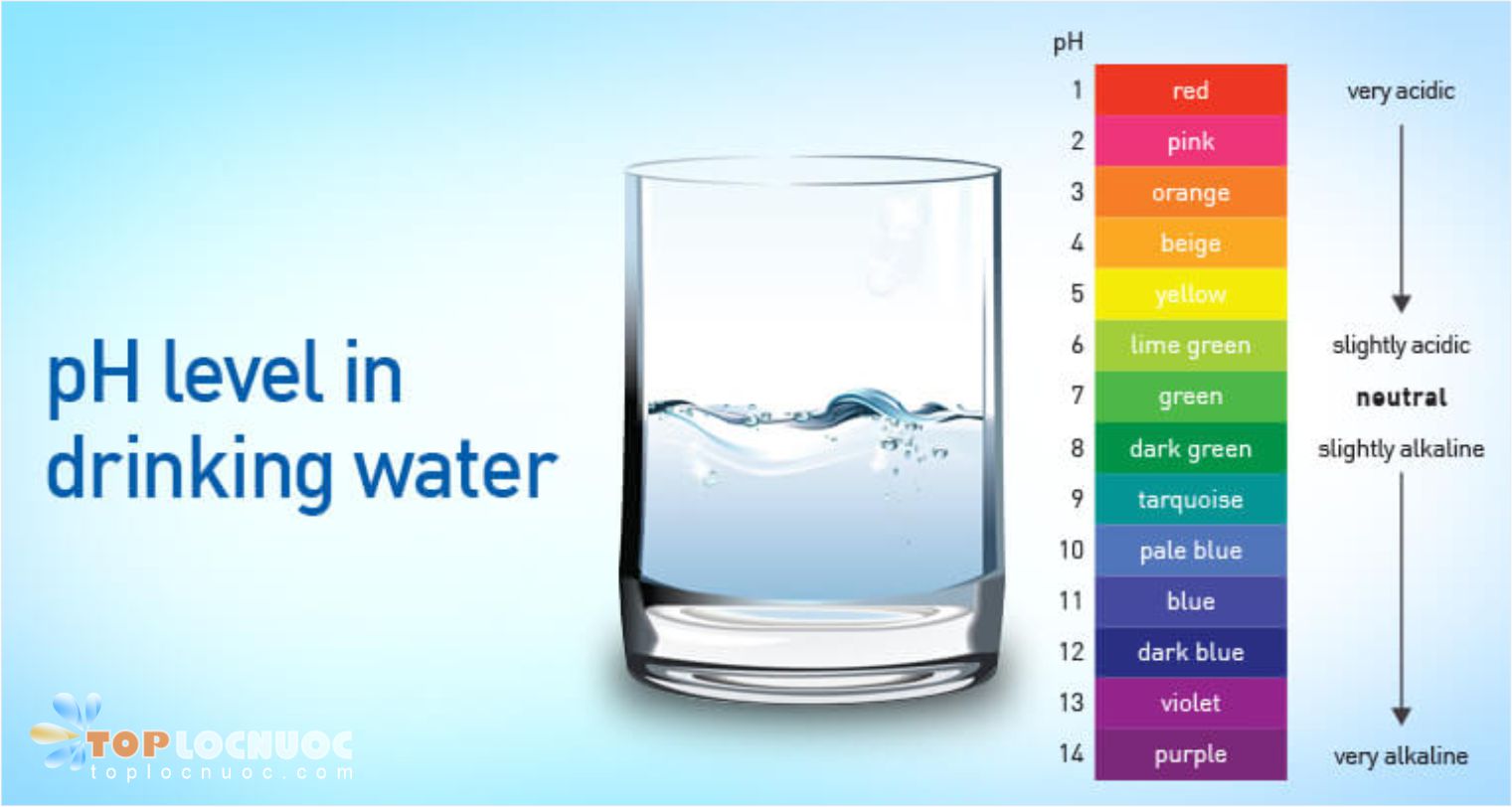 Liệt kê 22 tác dụng nổi bật của nước Hydrogen đối với sức khỏe (P2)